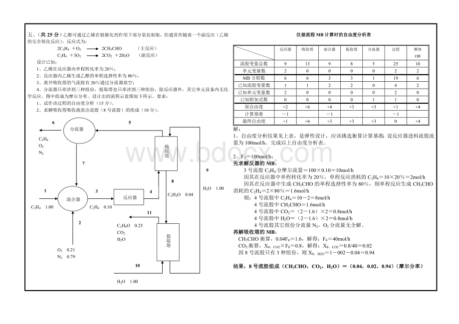 化工设计期末考试试卷[A]答案.doc_第3页