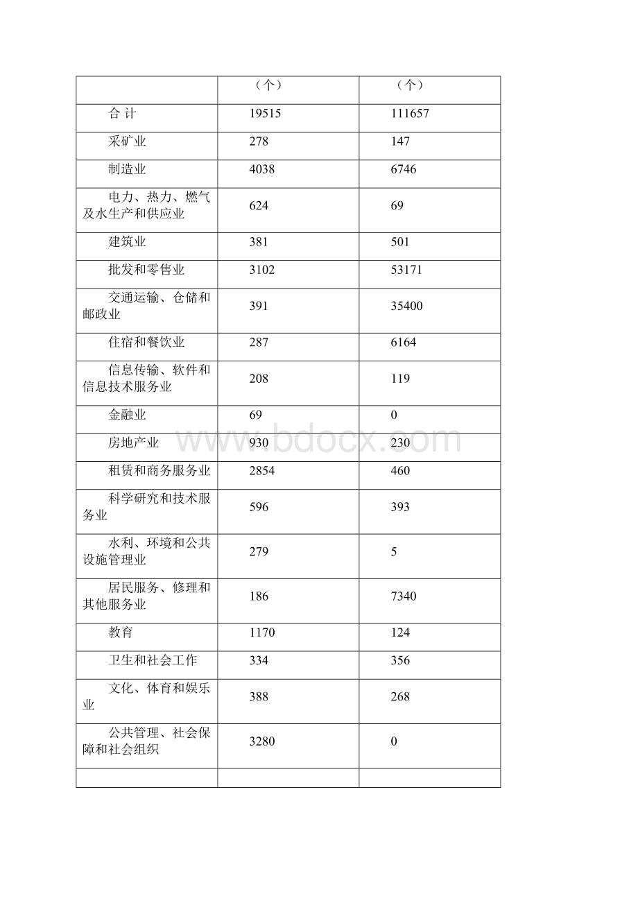 肇庆第三次全国经济普查主要数据公报.docx_第3页