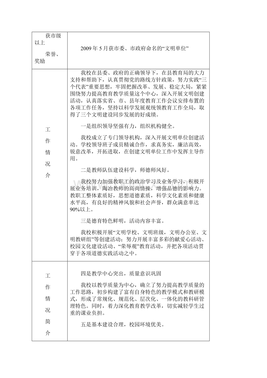 学校创建市级文明单位申报材料Word文件下载.docx_第2页