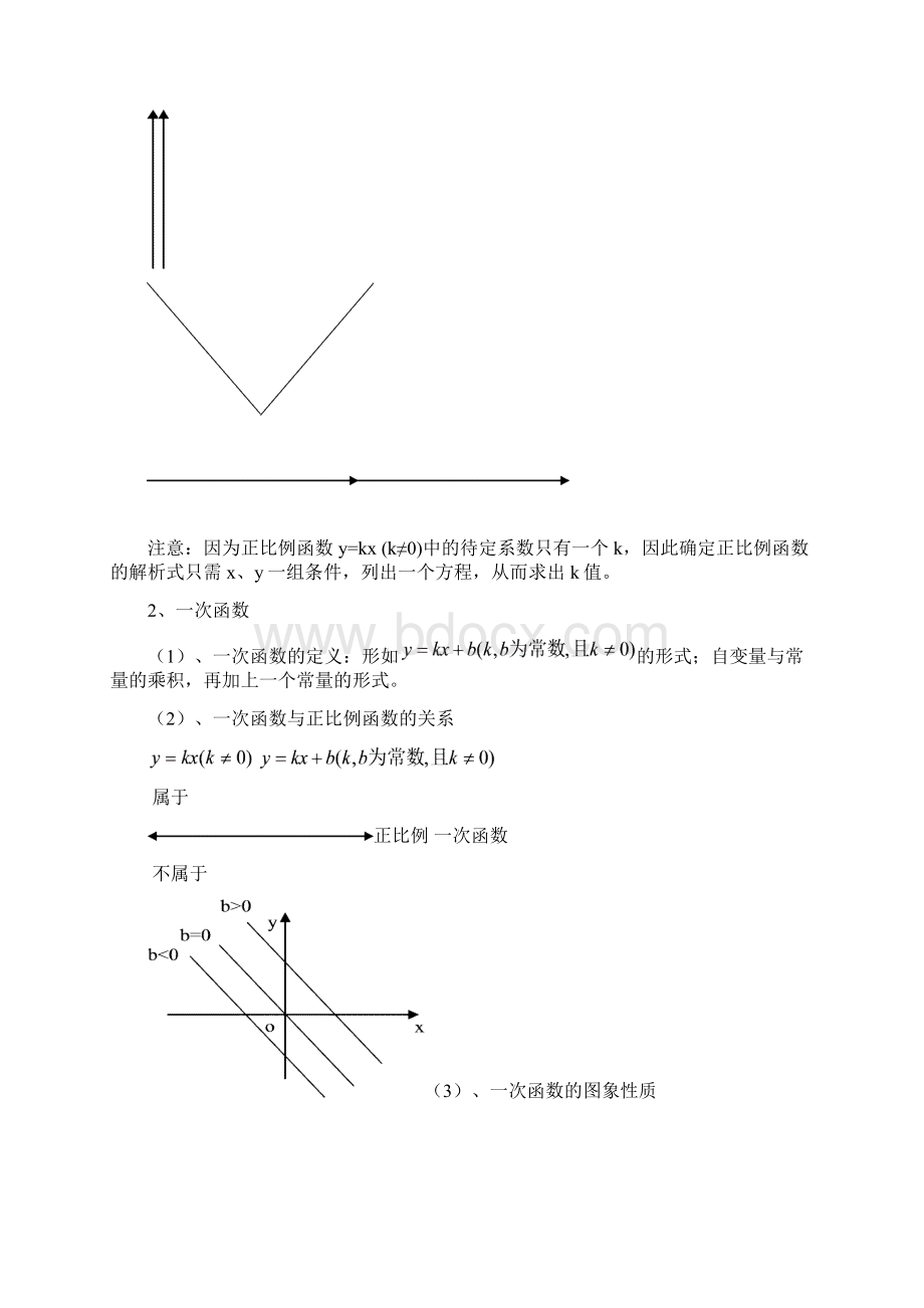 初中函数复习专题适合初三学生.docx_第2页