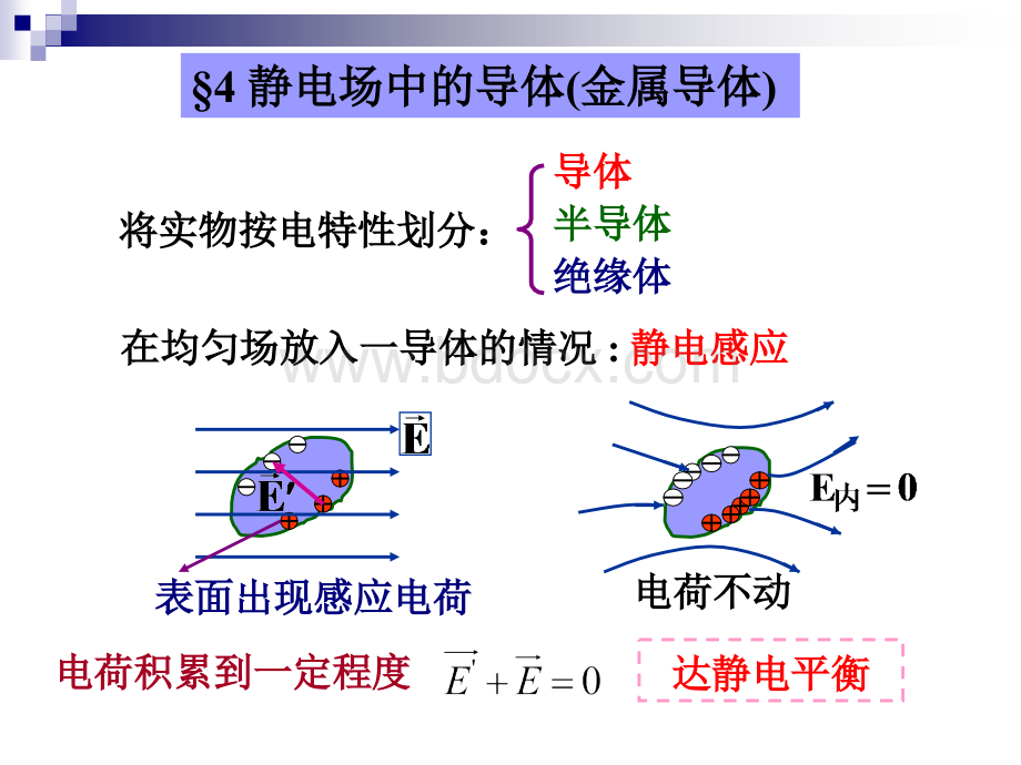 静电场中的导体PPT推荐.ppt_第1页