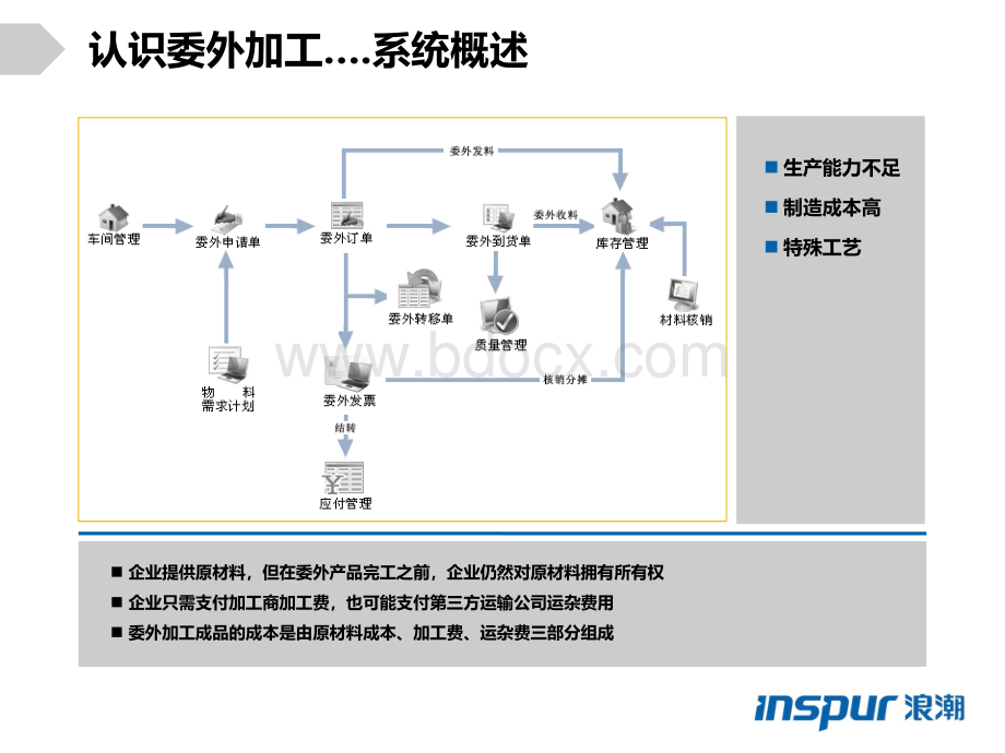 PS10-拓展模块.ppt_第3页