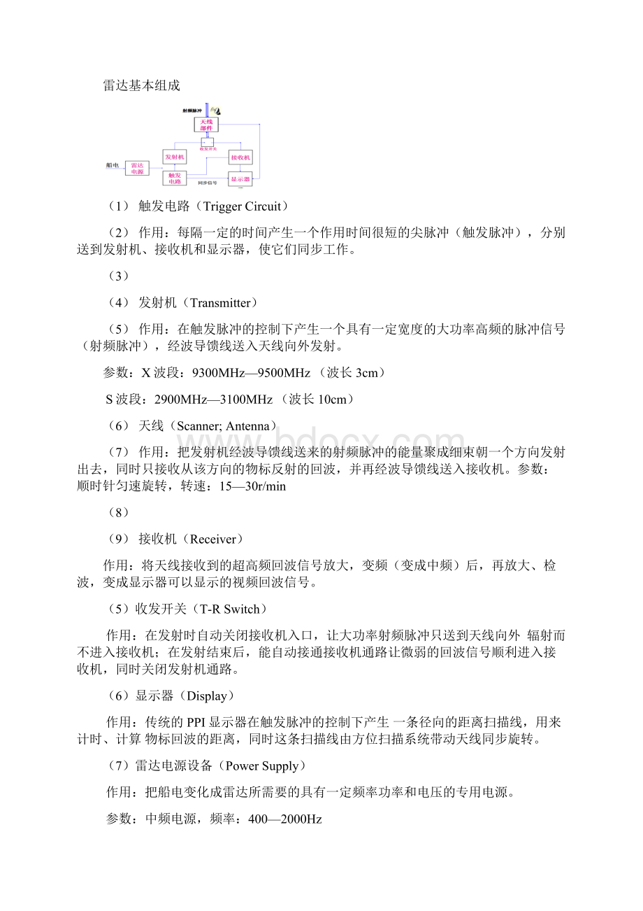 最新雷达知识点总结.docx_第2页