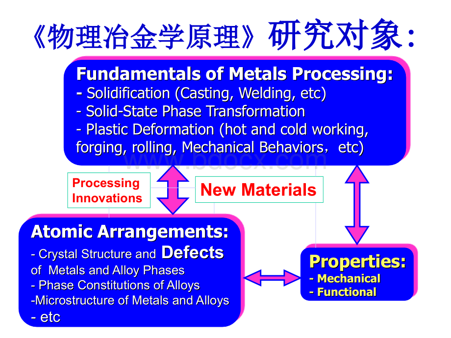 北航物理冶金原理6-晶界与相界.ppt_第2页