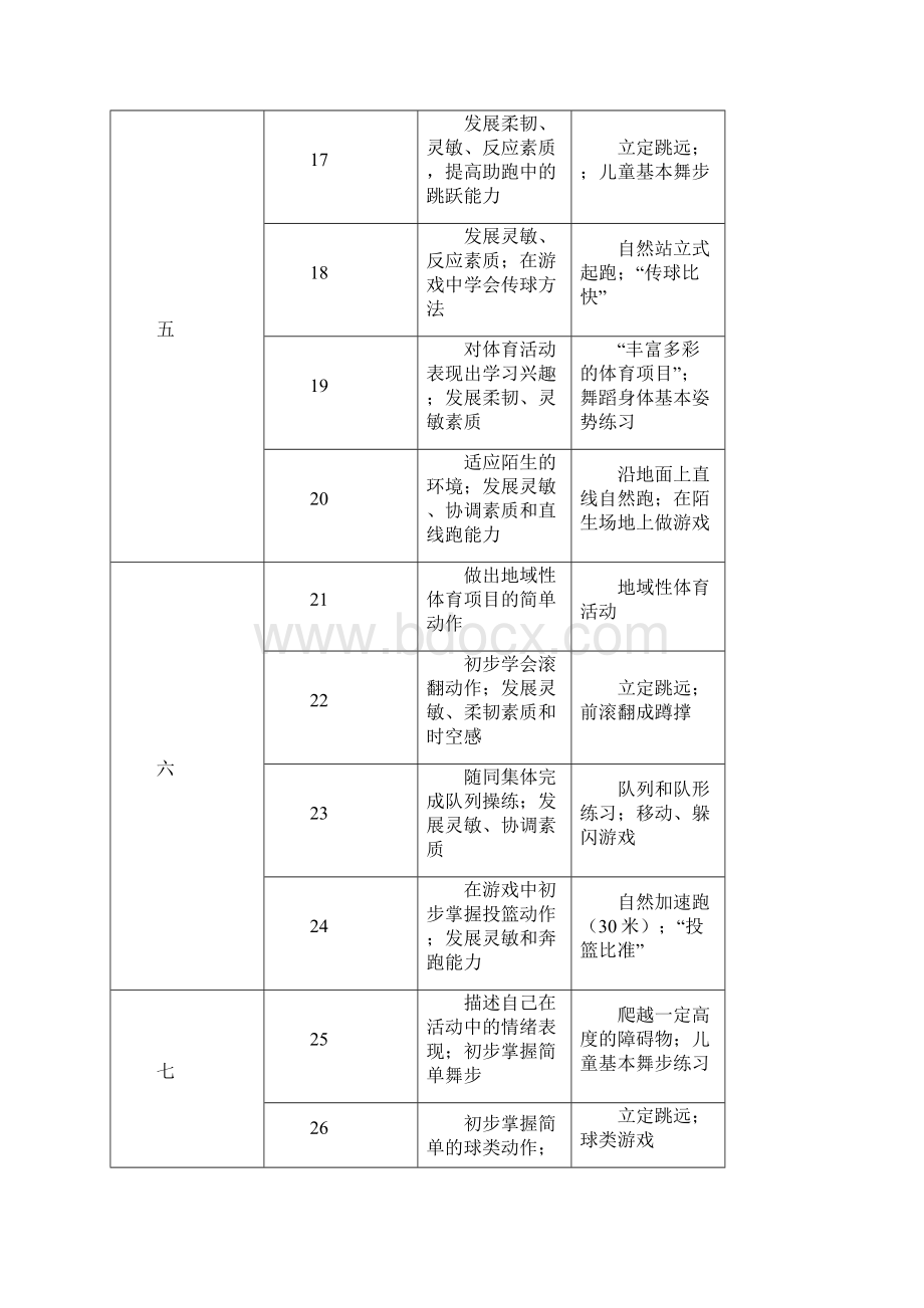 二年级上册体育课教案.docx_第3页