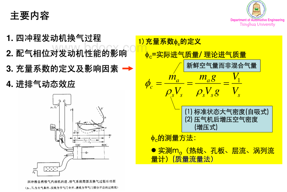 汽车发动机原理4章(2)资料下载.pdf