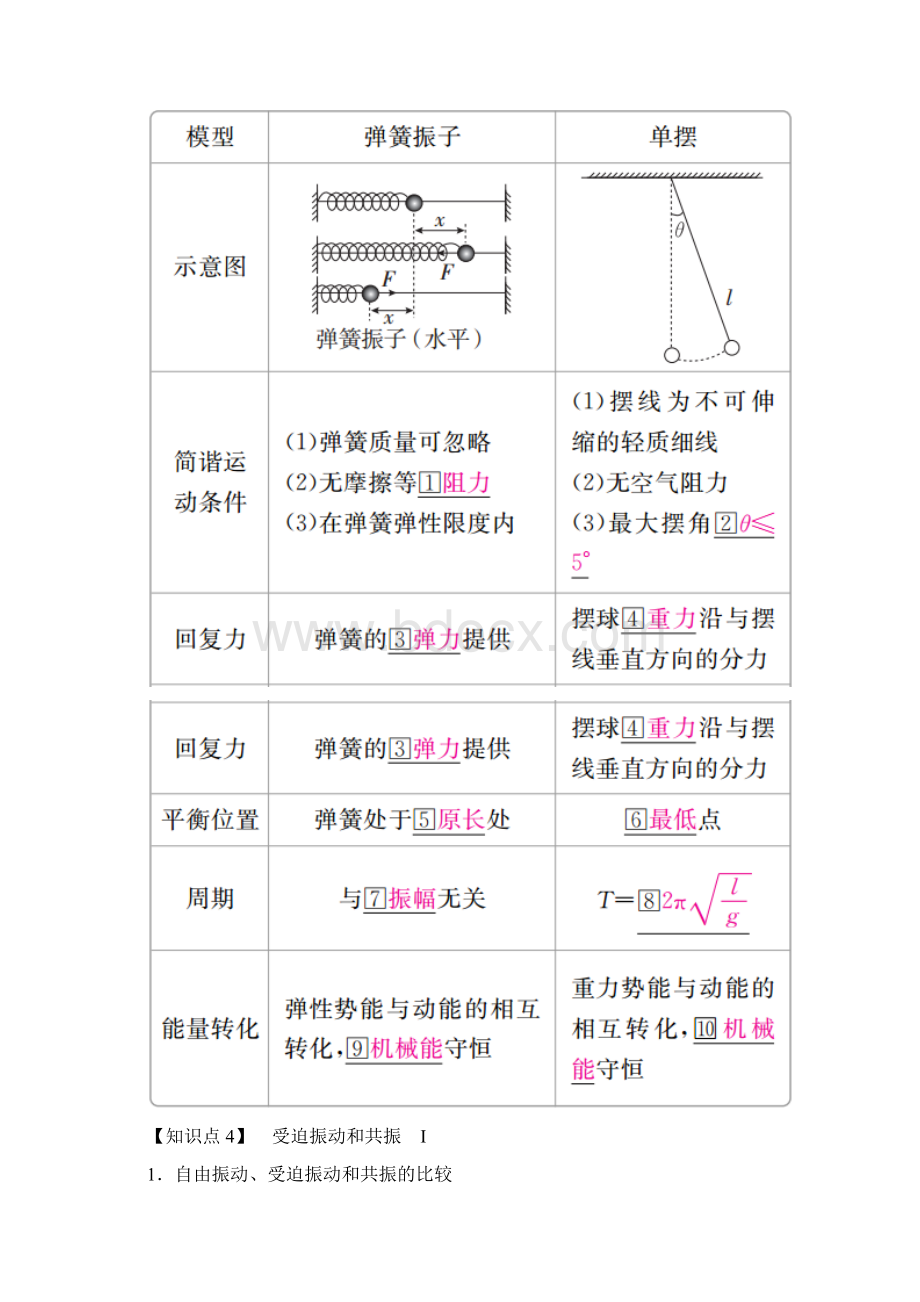 最新高考物理复习第十五章 第1讲 机械振动 Word版含答案Word文档格式.docx_第3页