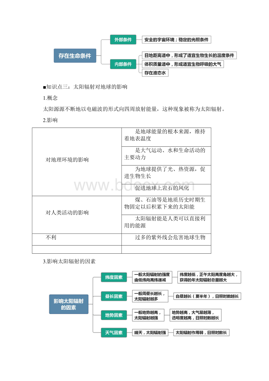 高考精品地理考前教材必备知识梳理 自然地理.docx_第3页