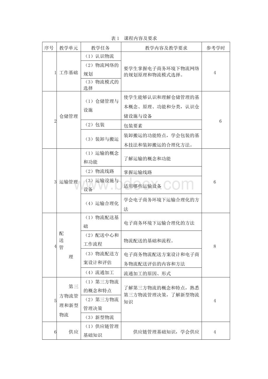 电子商务物流课程标准.docx_第3页