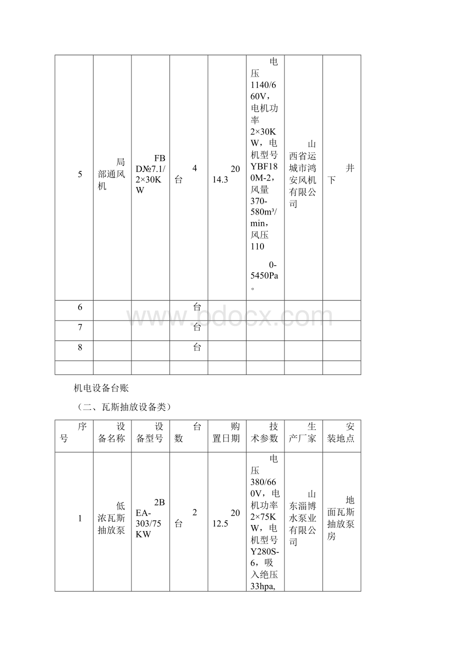 机电设备台账资料Word文档格式.docx_第3页