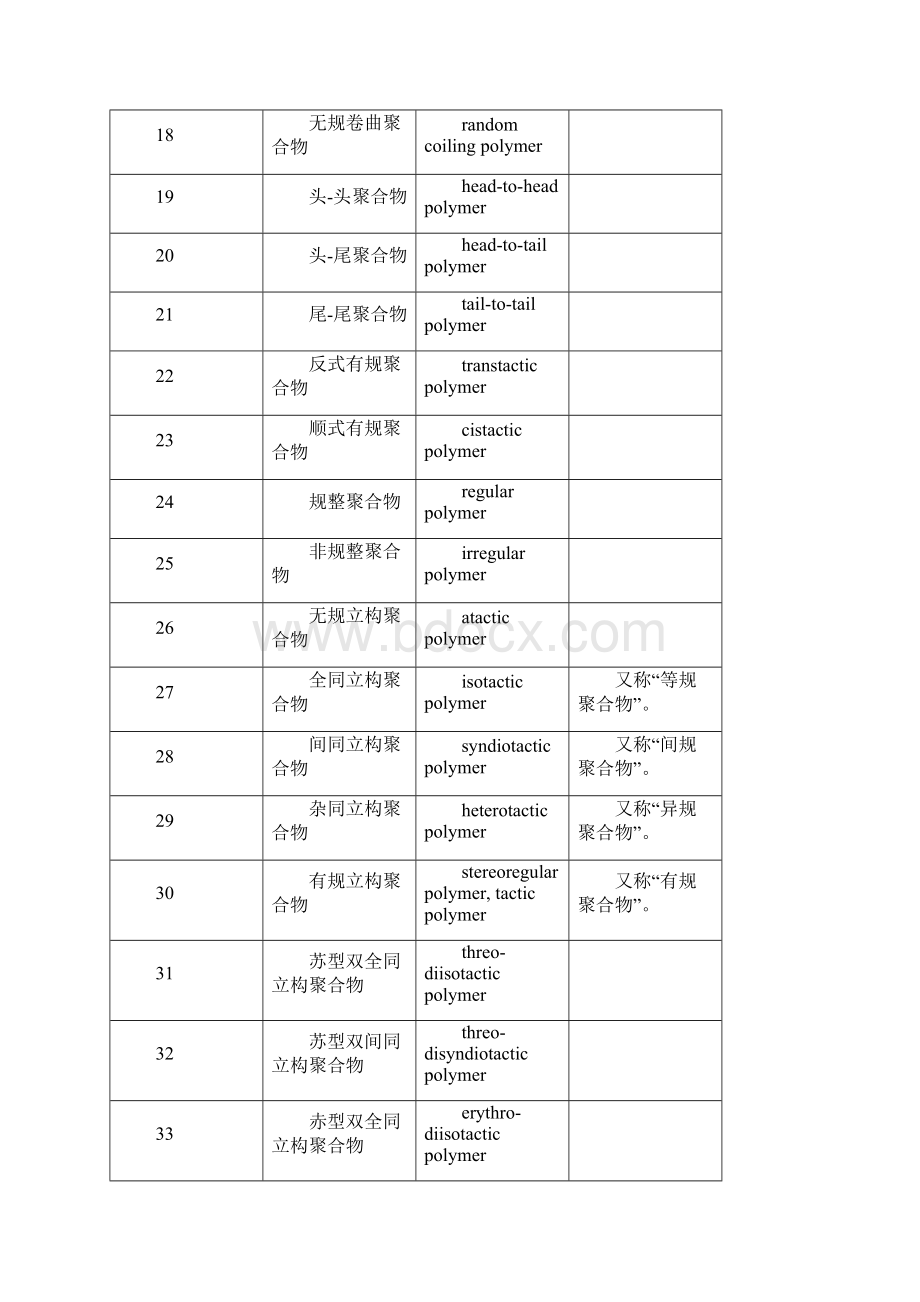 高分子专业英语词汇材料Word文件下载.docx_第2页