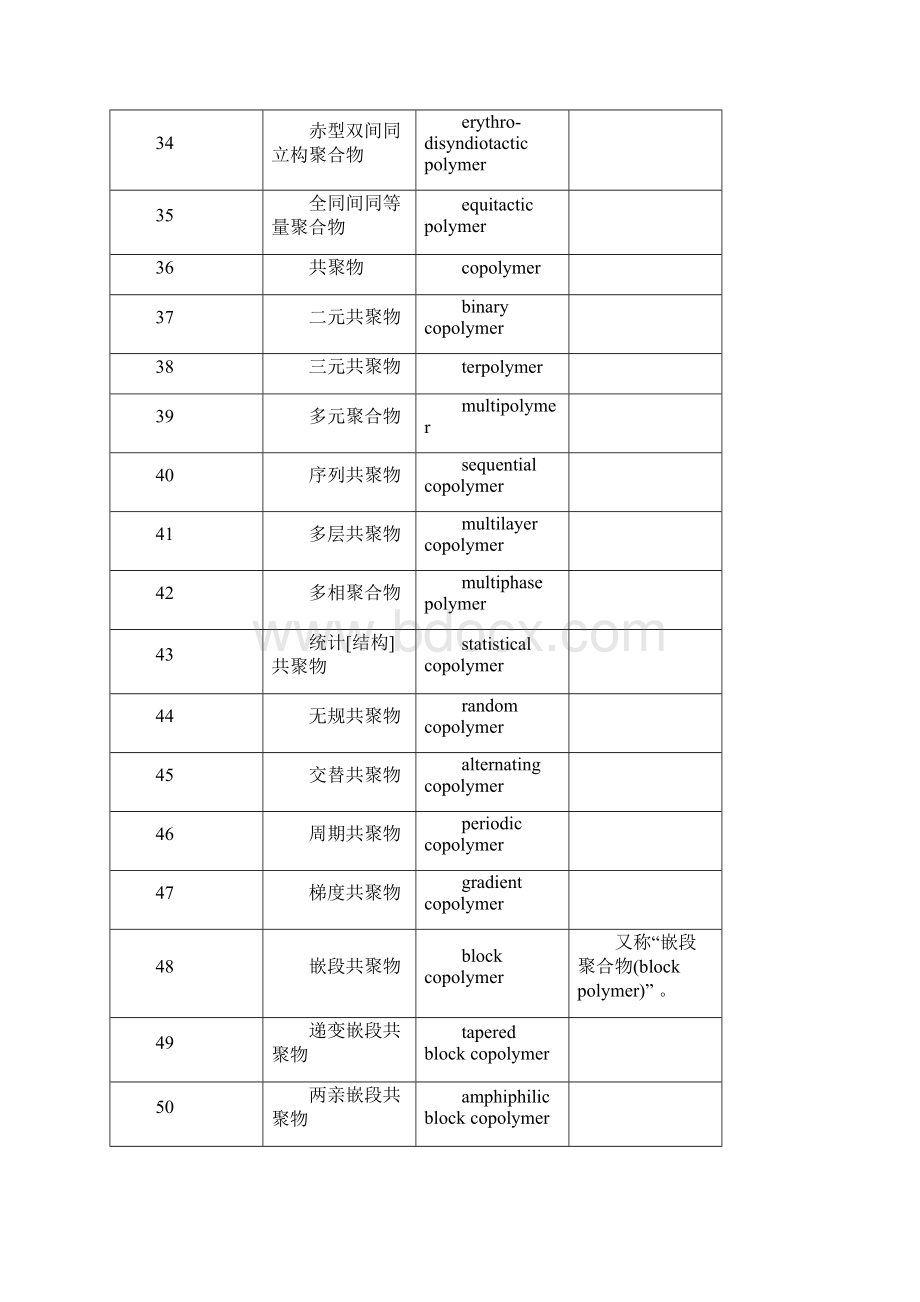 高分子专业英语词汇材料Word文件下载.docx_第3页