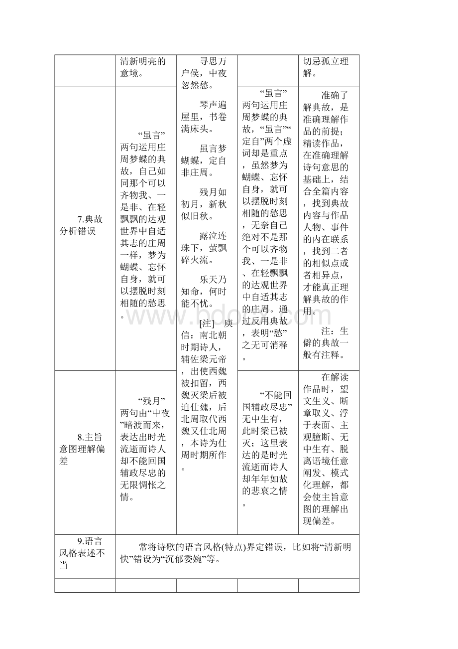 解读高考语文古诗鉴赏选择题命题人命题9大设误方式及对策10页Word文档格式.docx_第3页