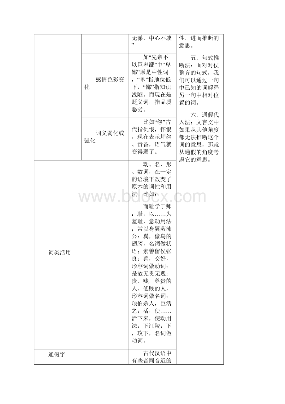 高考语文一轮复习学案文言文阅读教师版Word格式.docx_第3页