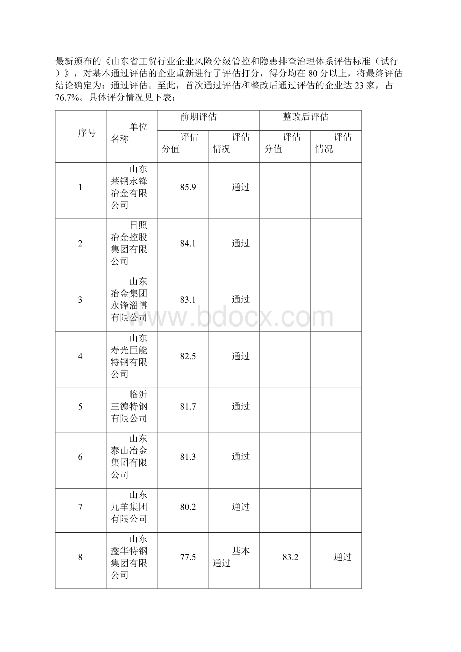 全钢铁企业双重预防体系建设.docx_第2页