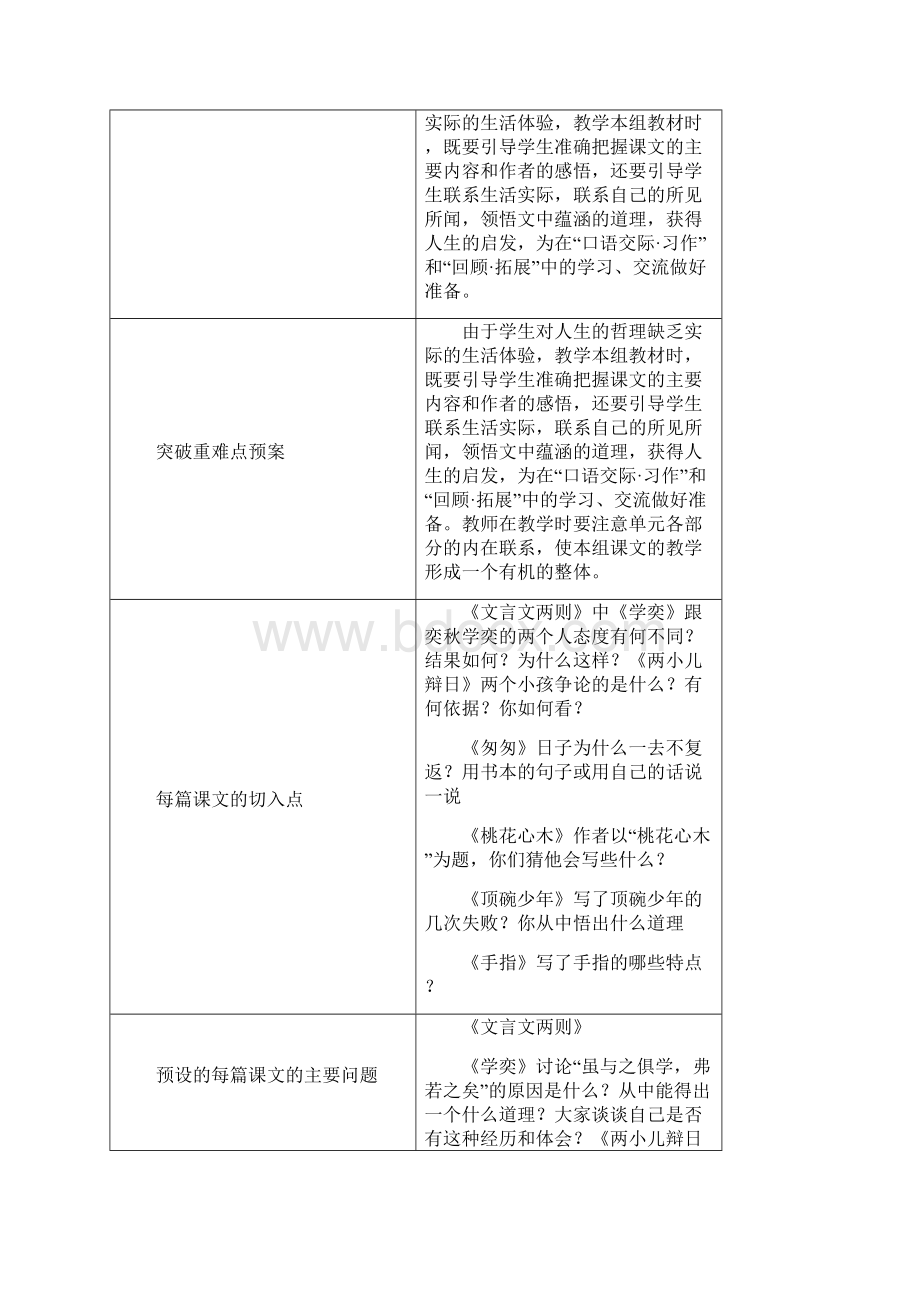 新人教版小学语文六年级下册单元预案Word格式.docx_第2页