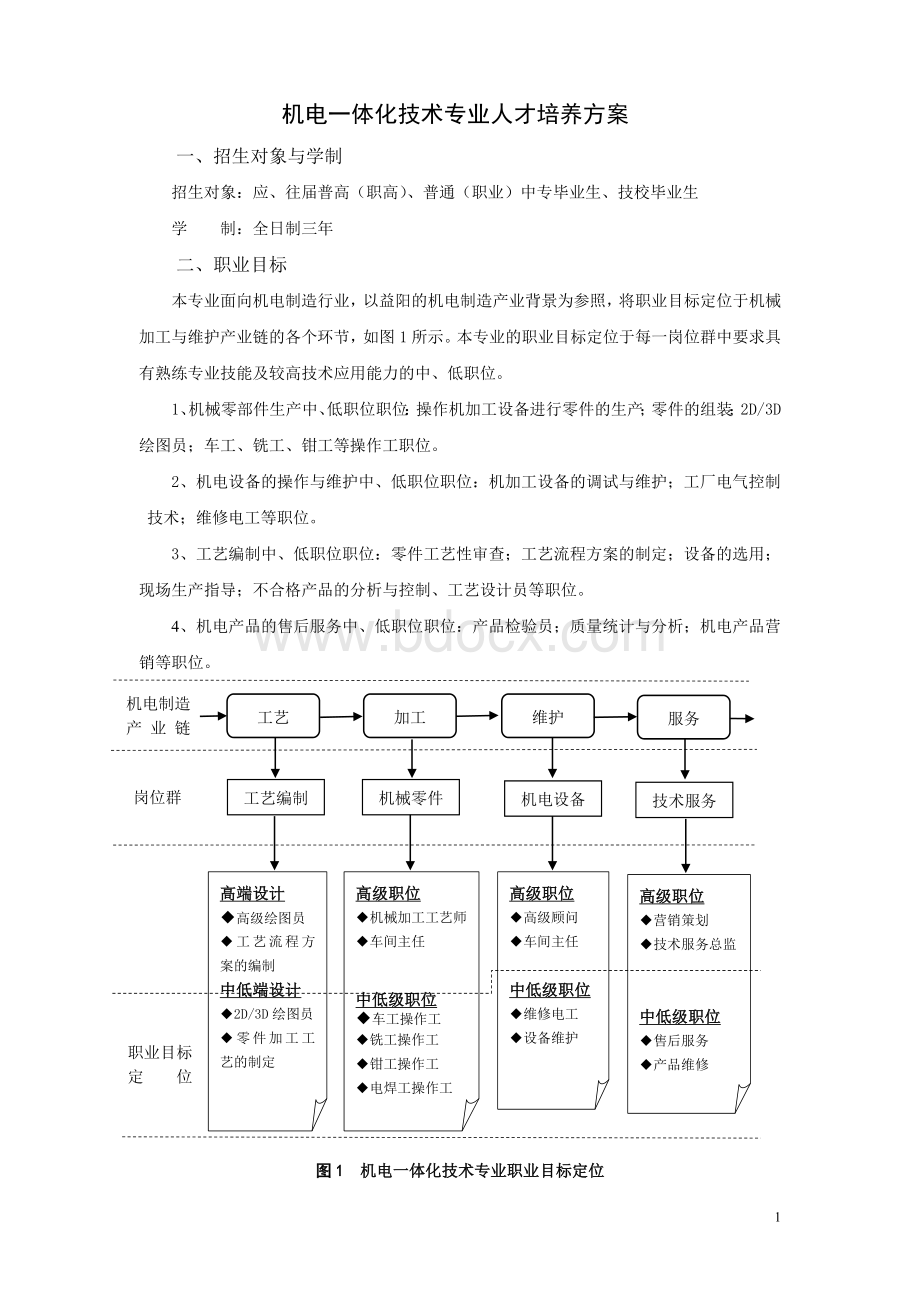 机电一体化技术人才培养方案Word文档格式.doc