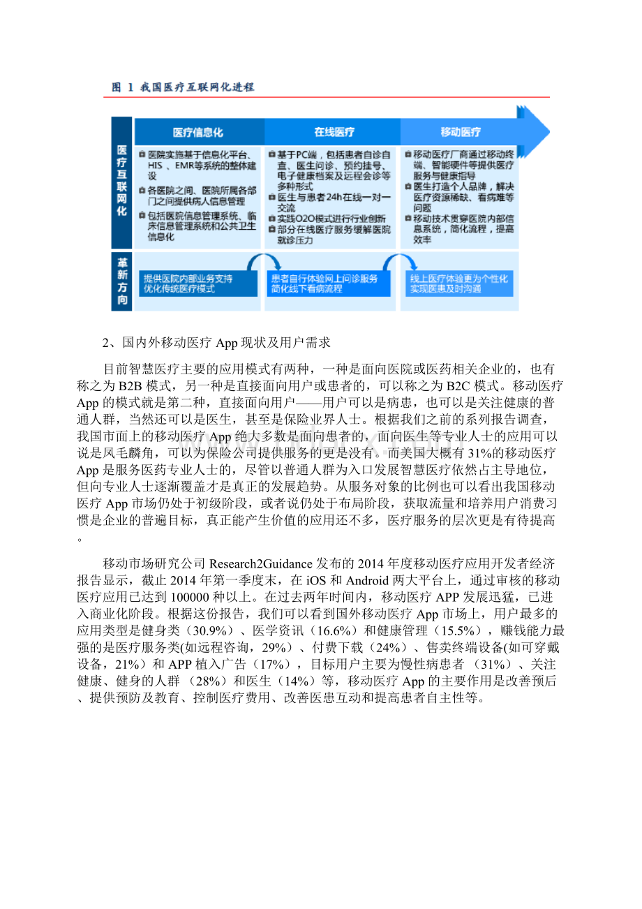 移动医疗App行业分析报告.docx_第2页