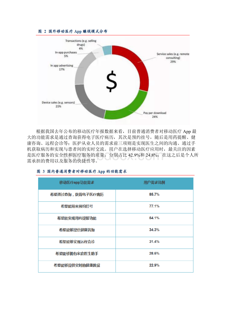 移动医疗App行业分析报告.docx_第3页