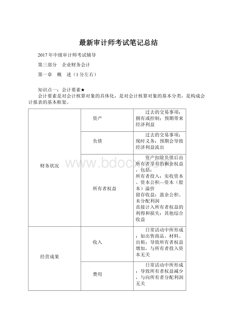 最新审计师考试笔记总结Word格式.docx