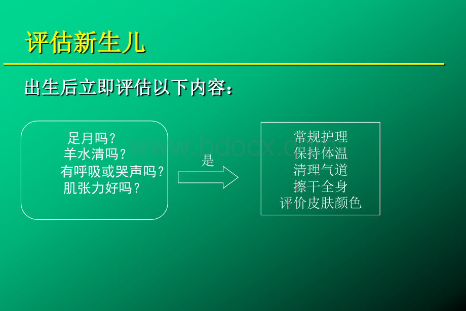 新生儿窒息复苏教程第2课PPT文档格式.ppt_第2页