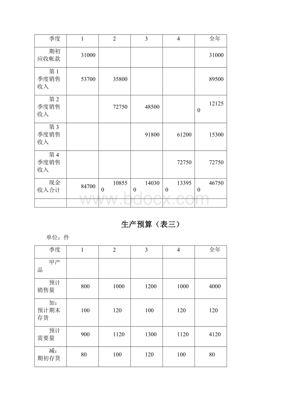 销售预算表一Word文件下载.docx_第2页