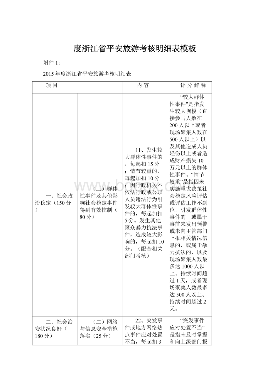 度浙江省平安旅游考核明细表模板Word文档下载推荐.docx_第1页