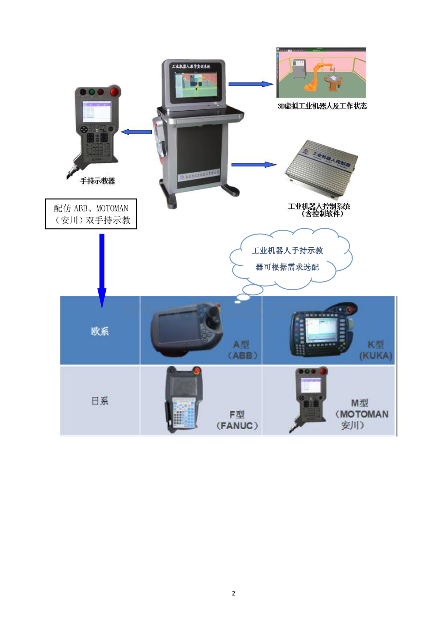 高校工业机器人虚拟仿真实训中心建设方案.pdf_第2页