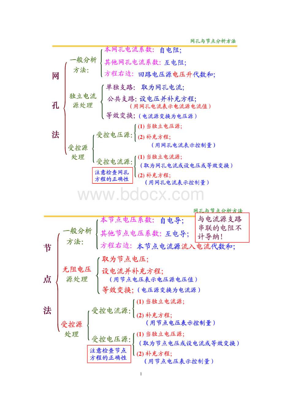 直流电路复习练习题及答案.doc