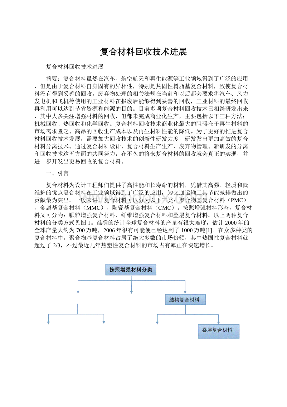 复合材料回收技术进展Word文件下载.docx