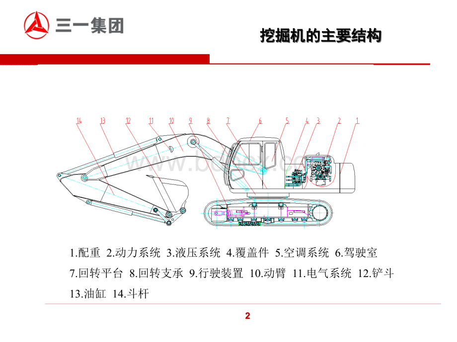 挖掘机电气培训讲义(国际).ppt_第3页