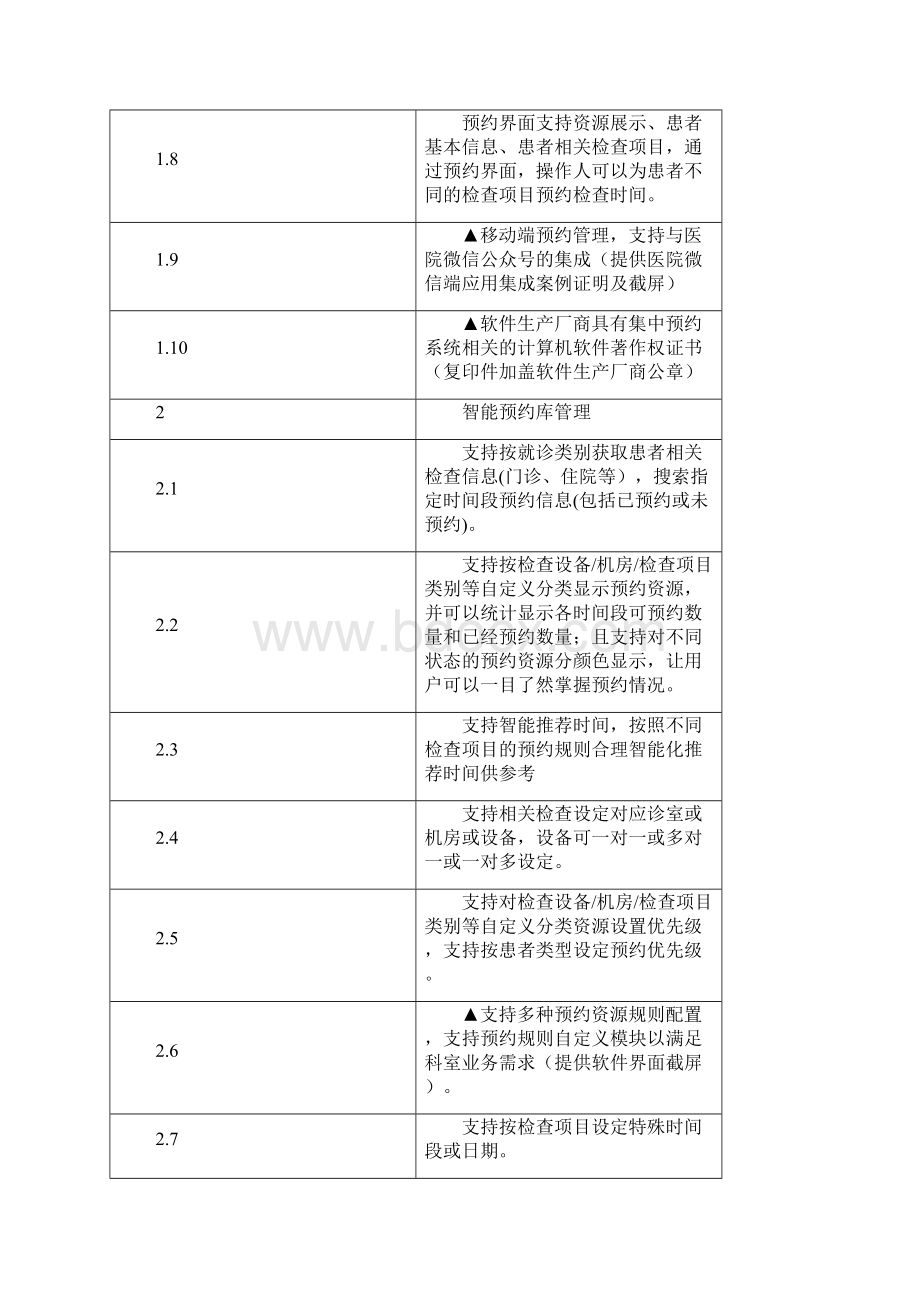 遵义市红花岗区人民医院医技集中预约平台采购项目需求公示模板Word格式文档下载.docx_第3页