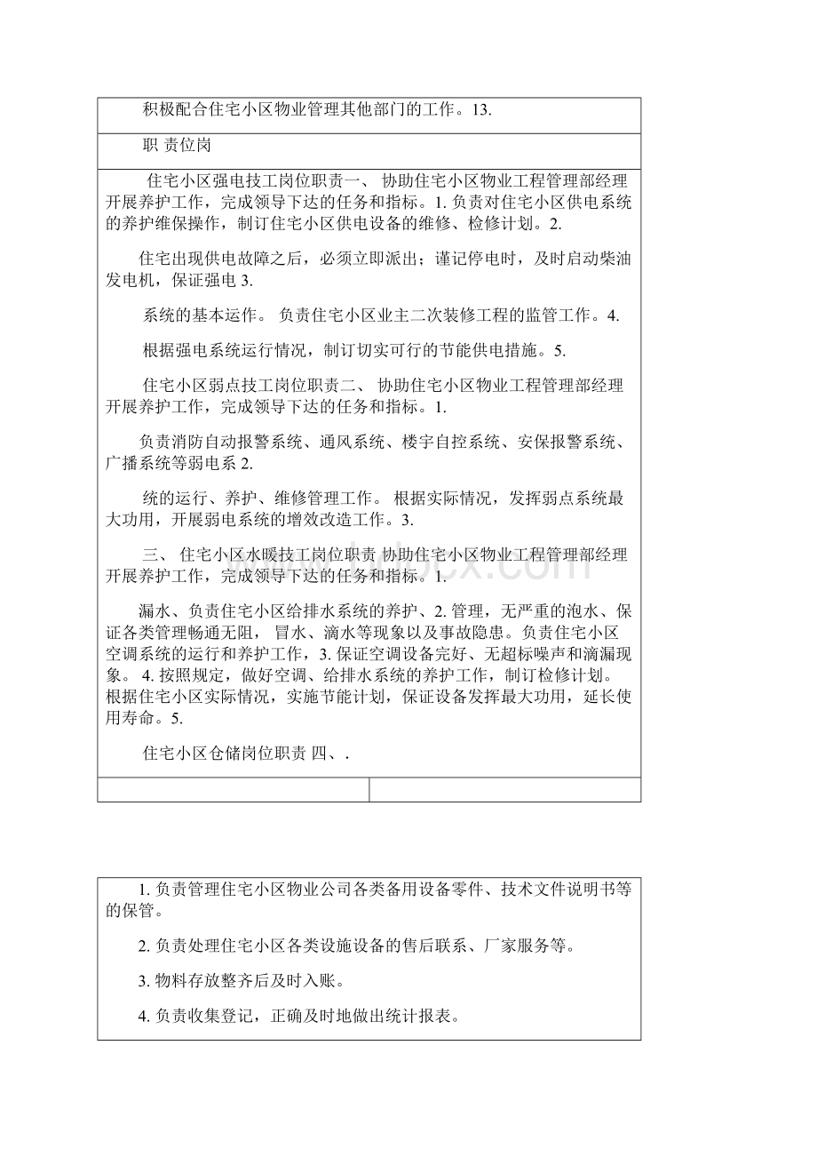 住宅小区物业工程维修管理部工作内容Word格式文档下载.docx_第2页