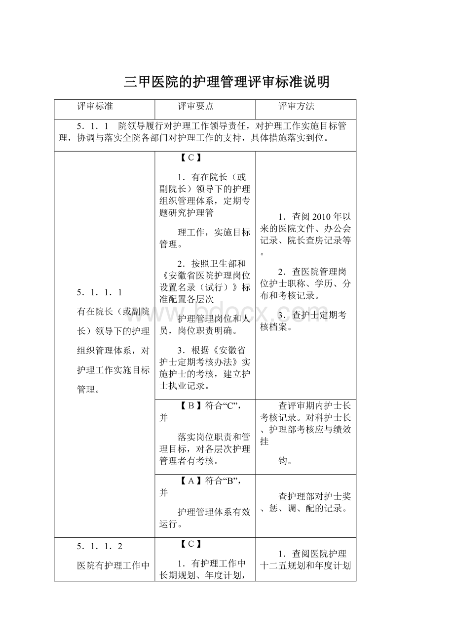 三甲医院的护理管理评审标准说明.docx