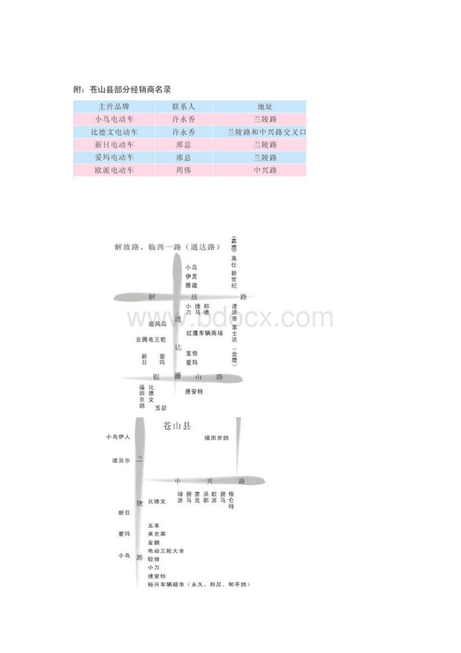 XXX临沂电动车市场调研报Word格式文档下载.docx_第3页