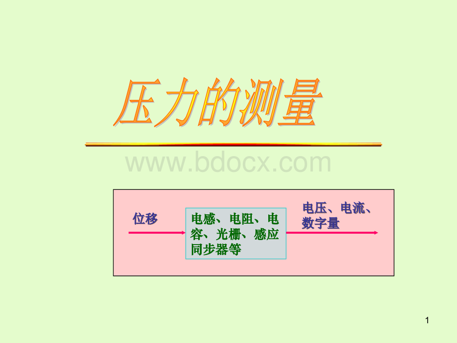 压力测量.ppt_第1页