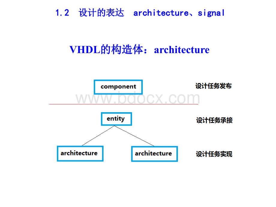 VHDL与数字集成电路设计VHDL1-2PPT格式课件下载.ppt_第2页