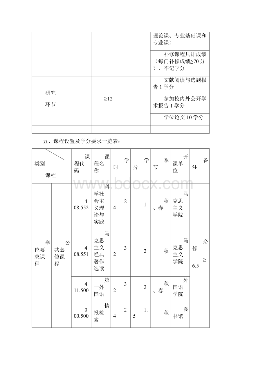 华中科技大学法学院研究生培养方案文档格式.docx_第2页