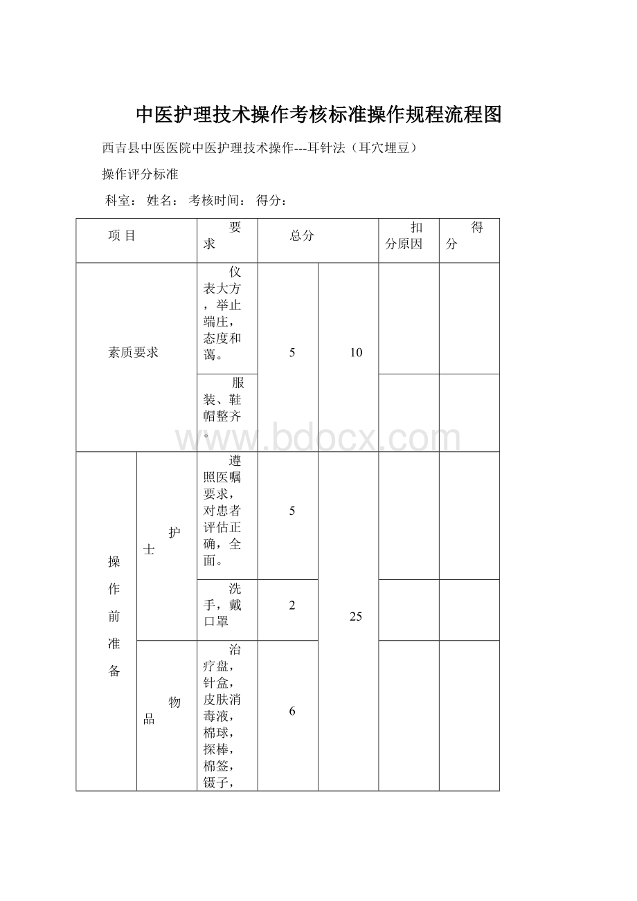 中医护理技术操作考核标准操作规程流程图Word格式文档下载.docx_第1页