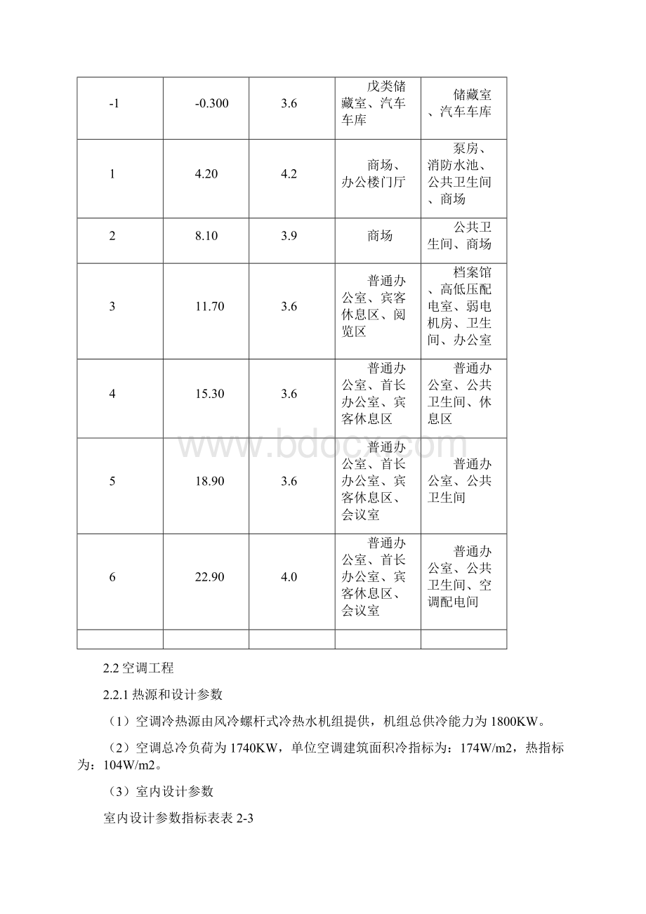 通风空调安装施工方案.docx_第3页