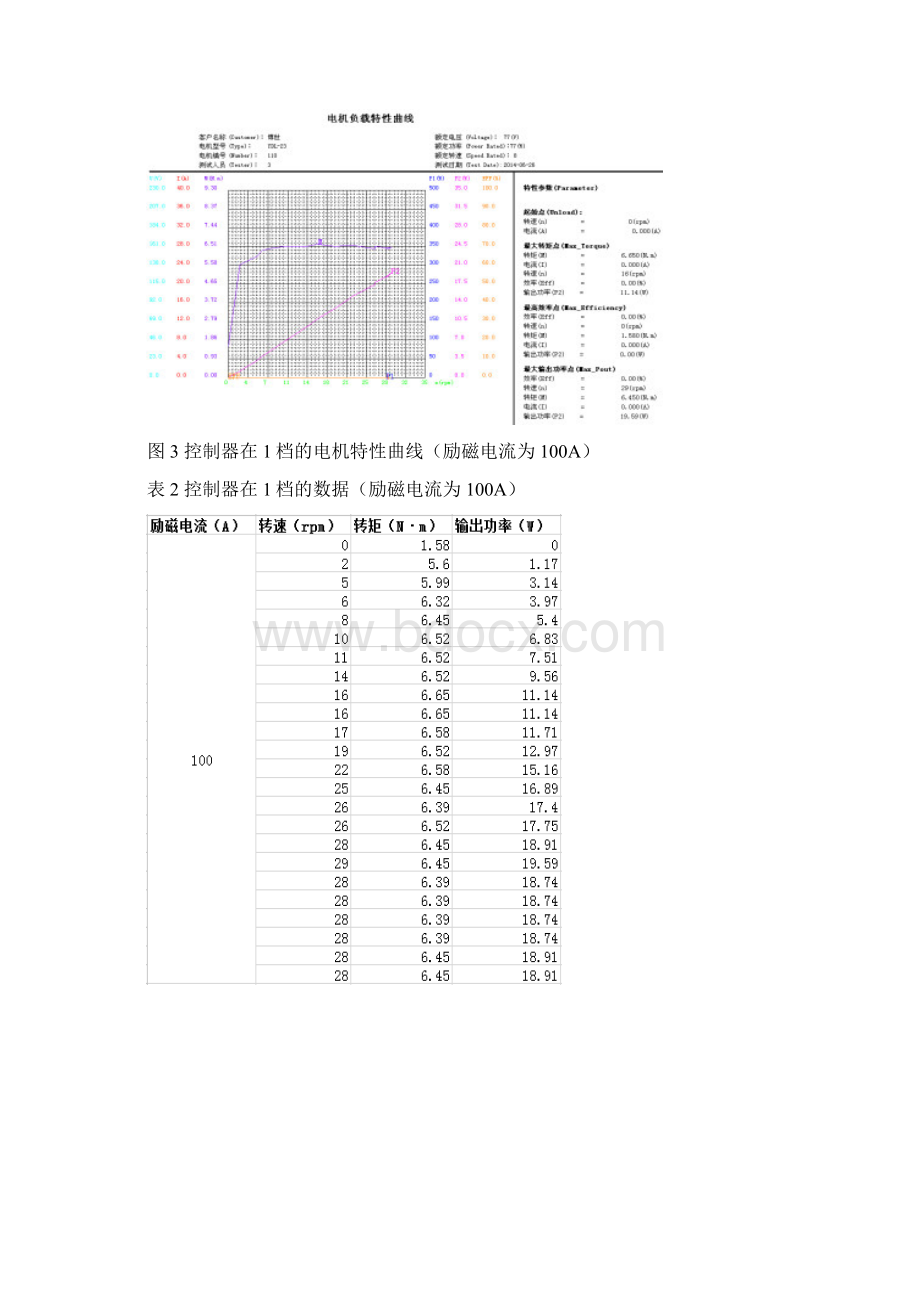 电动轮椅电机测试实验报告三0707.docx_第3页