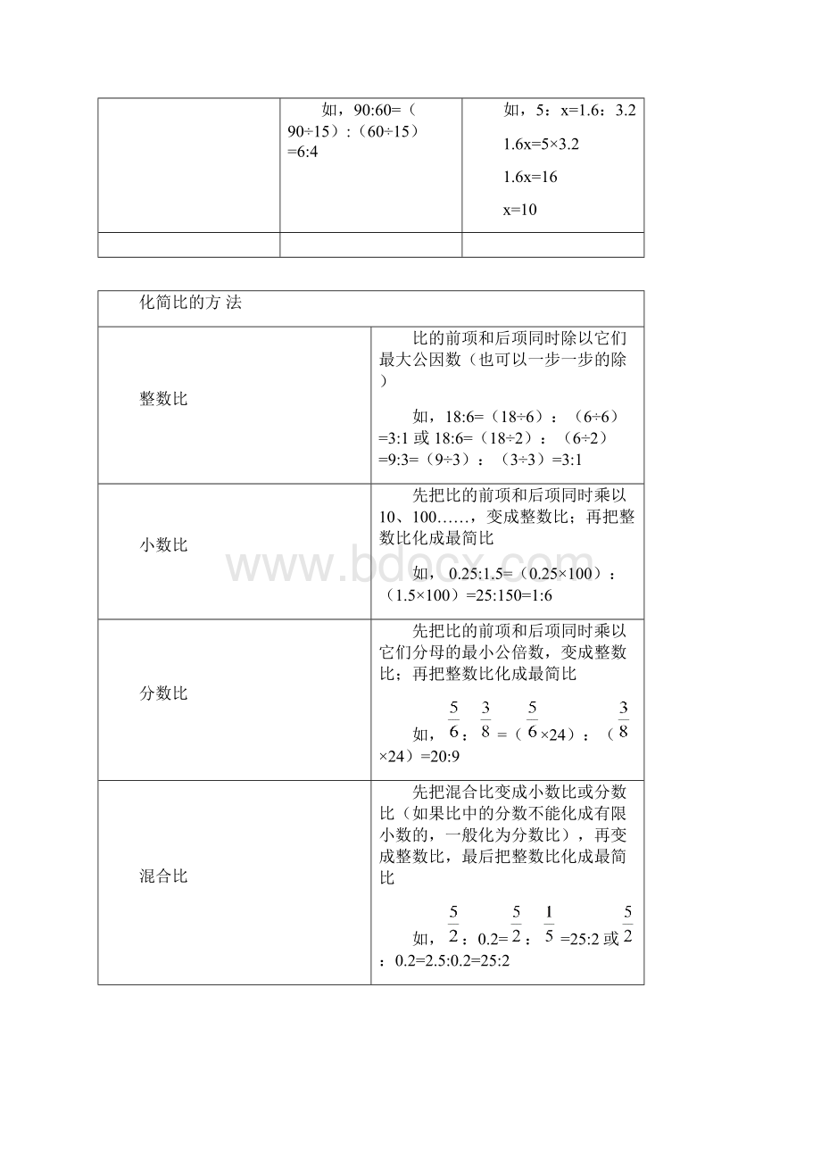 比和比例专题讲义Word格式.docx_第2页