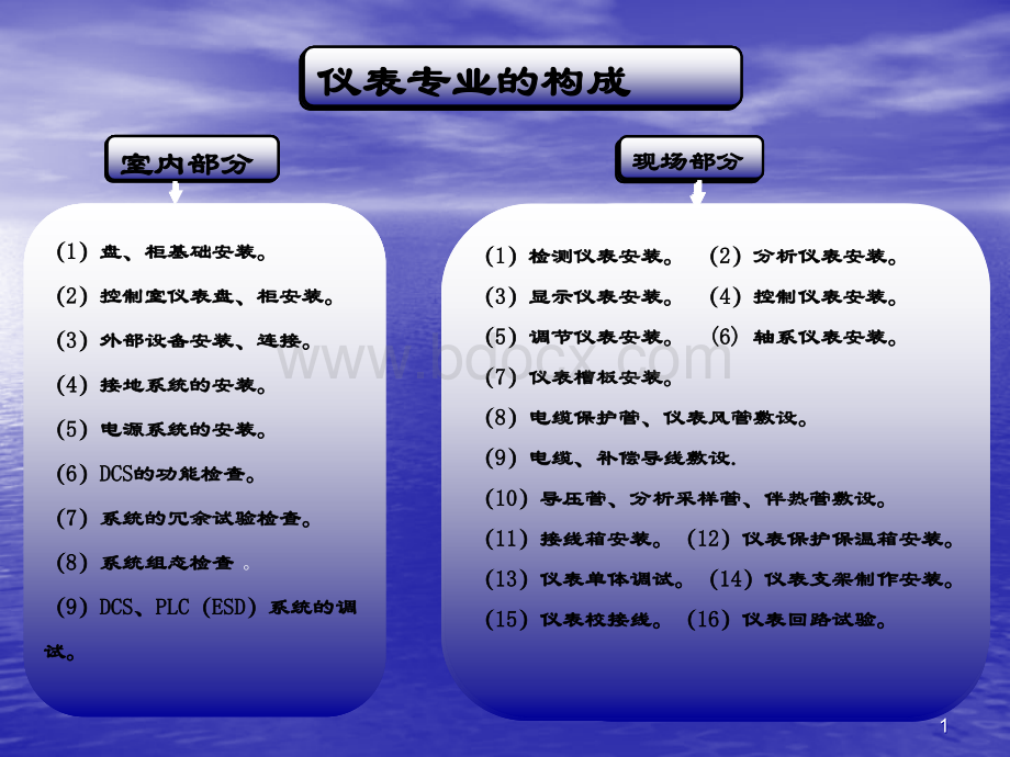 仪表电气专业培训课件.ppt