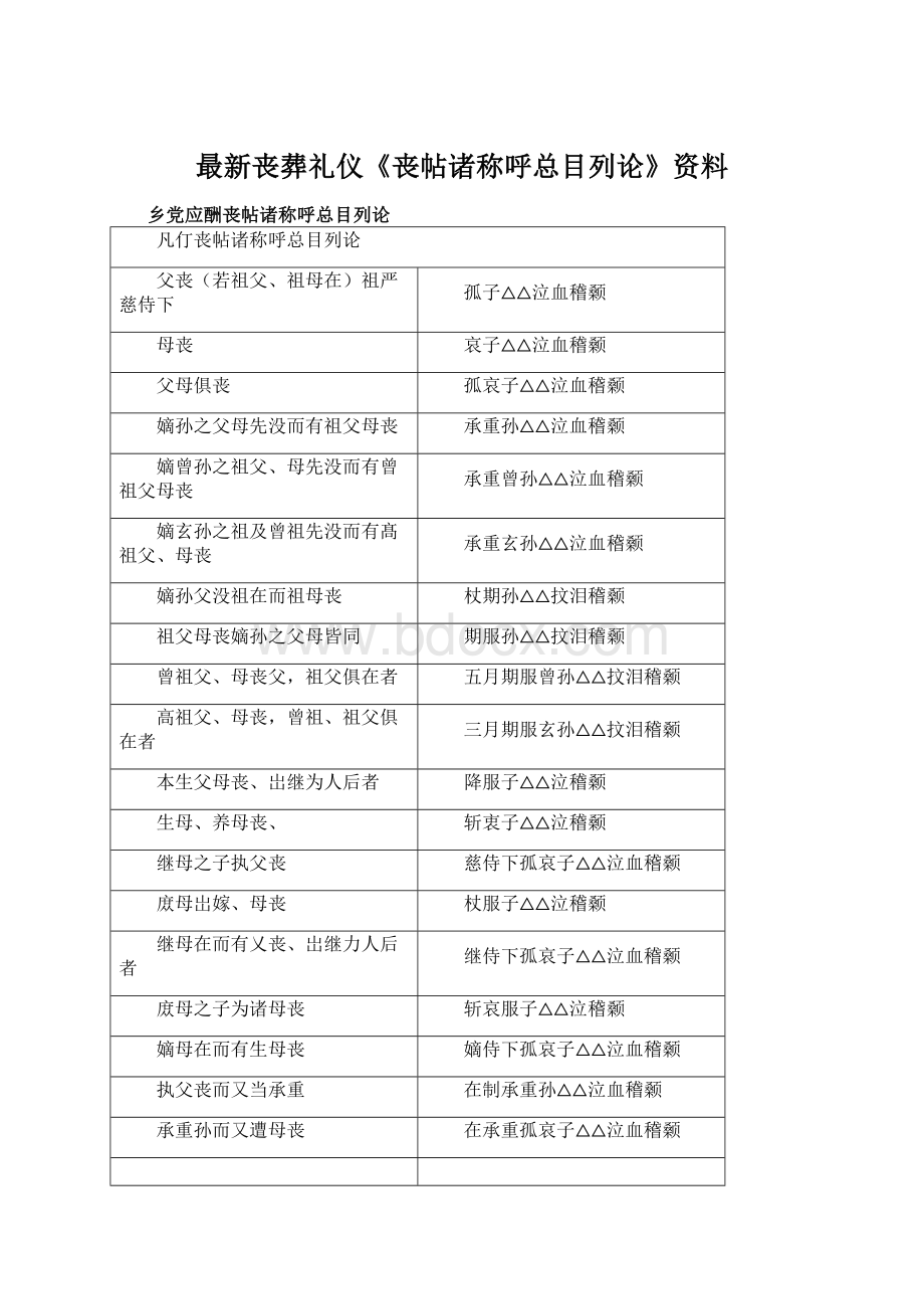 最新丧葬礼仪《丧帖诸称呼总目列论》资料Word格式.docx