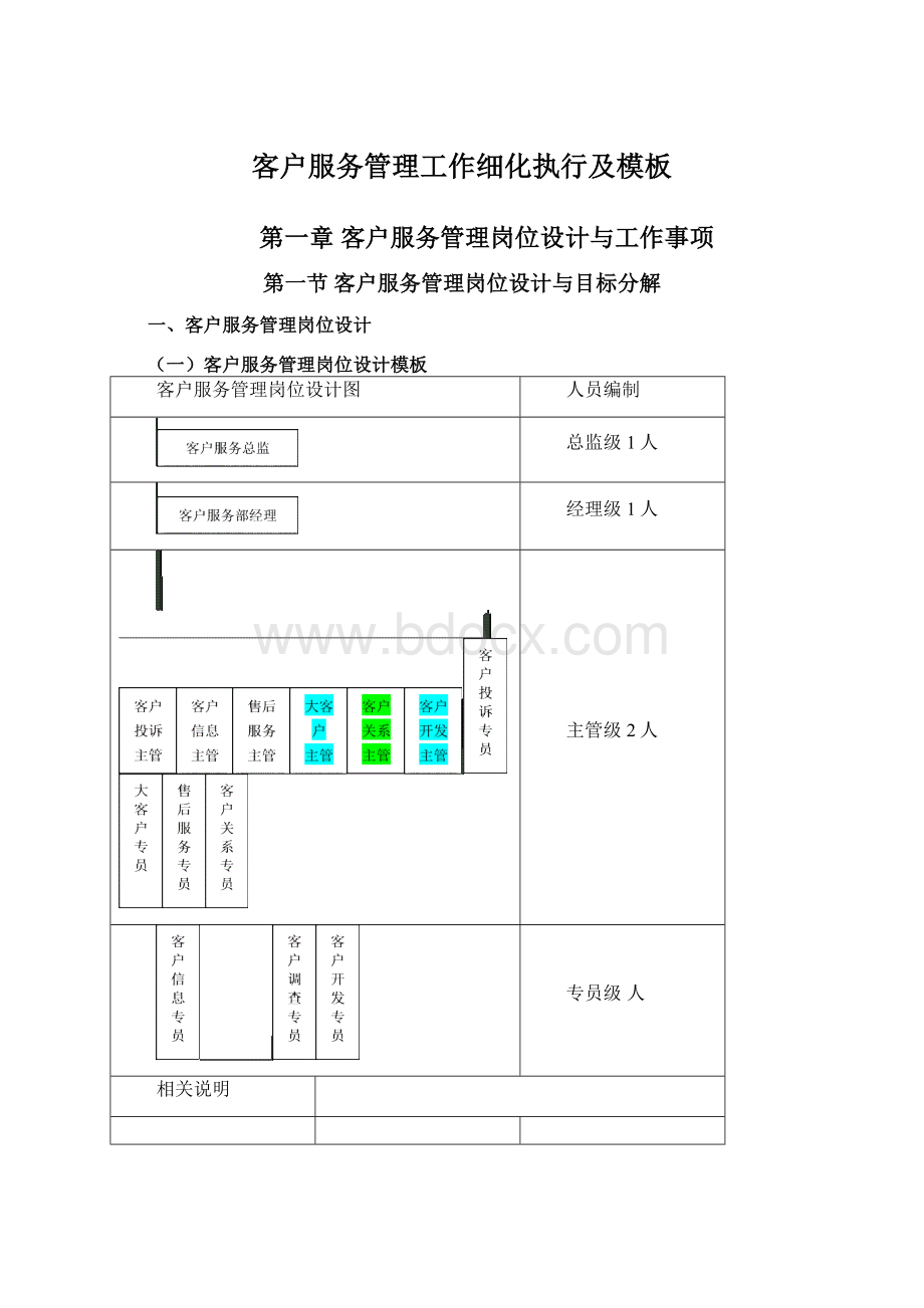 客户服务管理工作细化执行及模板.docx_第1页