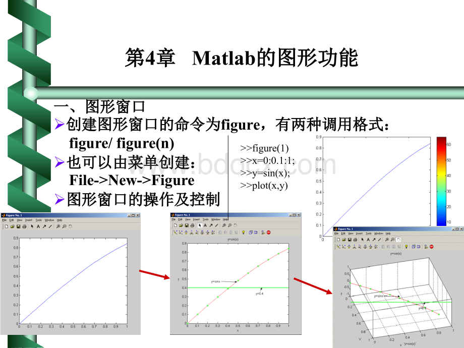 Matlab绘图方法总结PPT资料.ppt_第2页