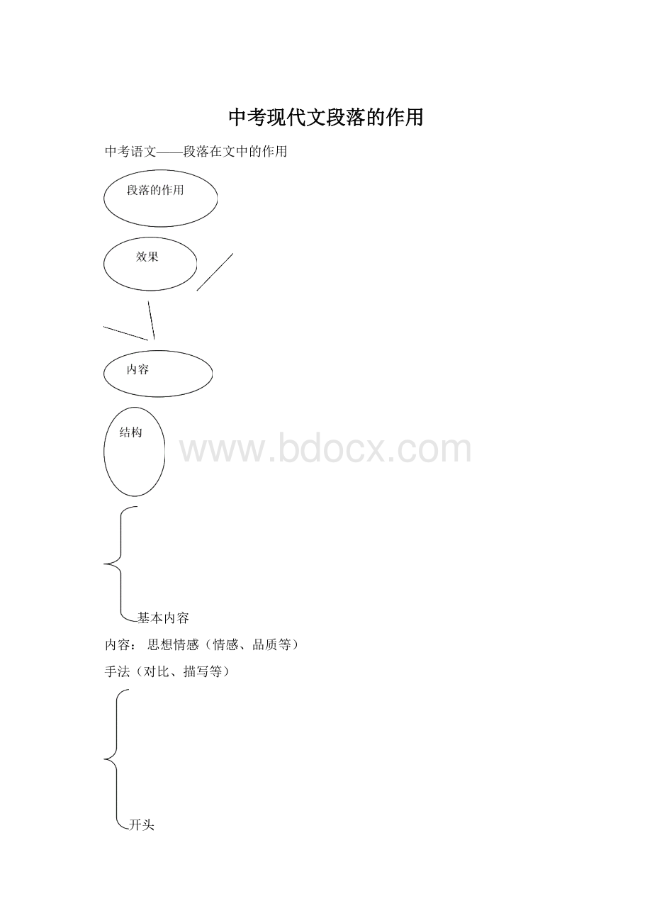 中考现代文段落的作用Word格式.docx_第1页