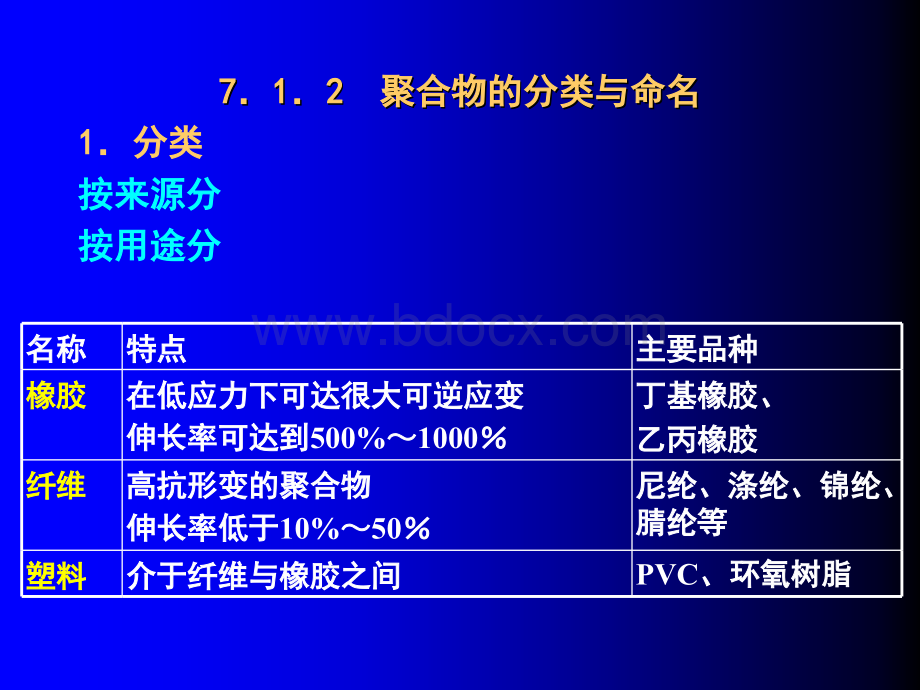 土木工程材料0第7章建筑塑料与有机粘合剂.ppt_第3页