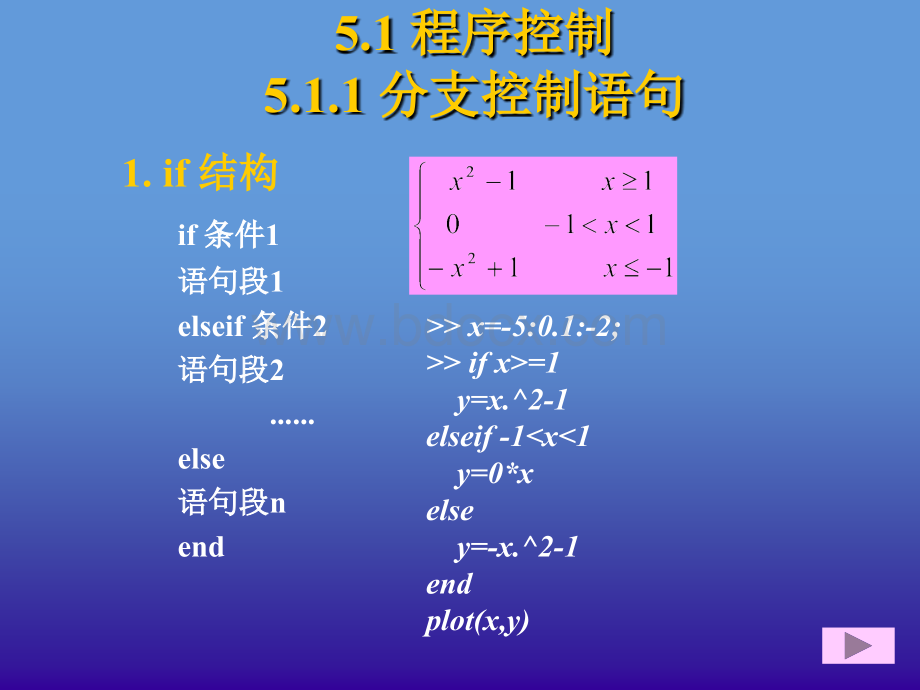 程序设计和M文件.ppt_第2页