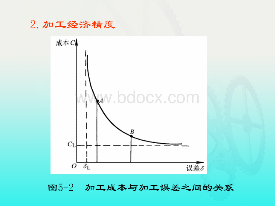 机械制造技术基础第五章PPT文档格式.ppt_第3页